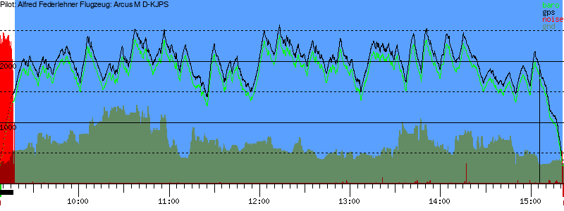 Barometer